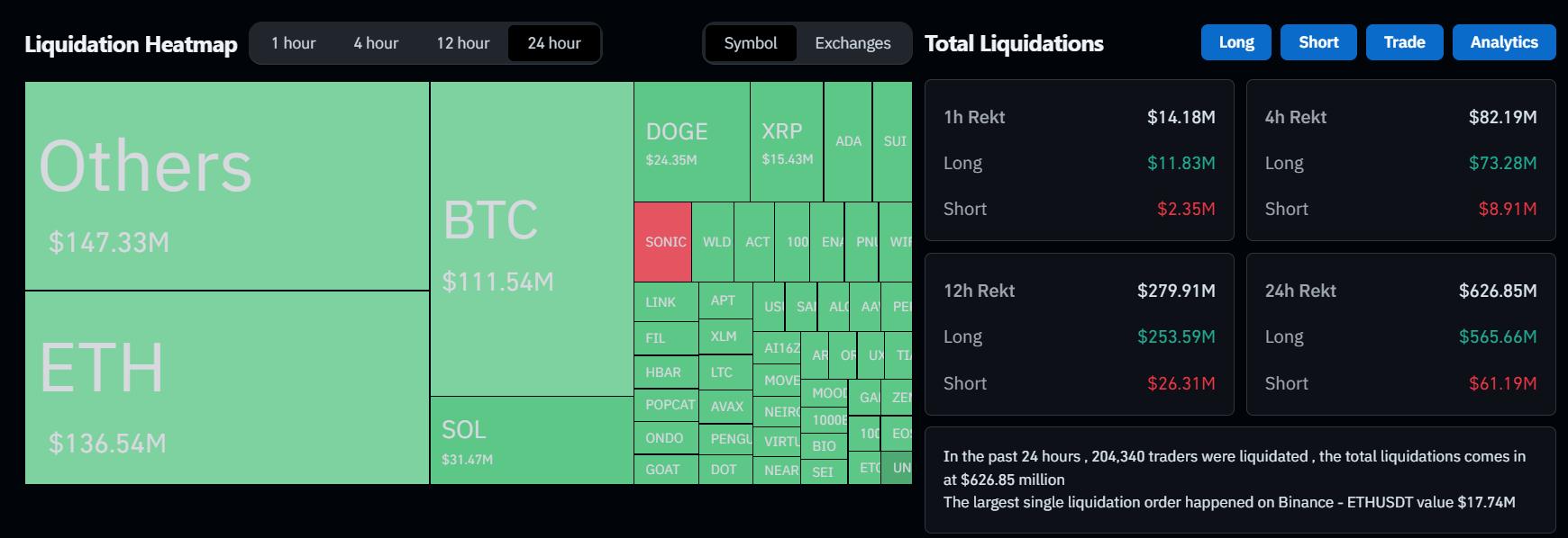 204,000 Trader Loses 7 Million in Bitcoin Crash, Left with ,000